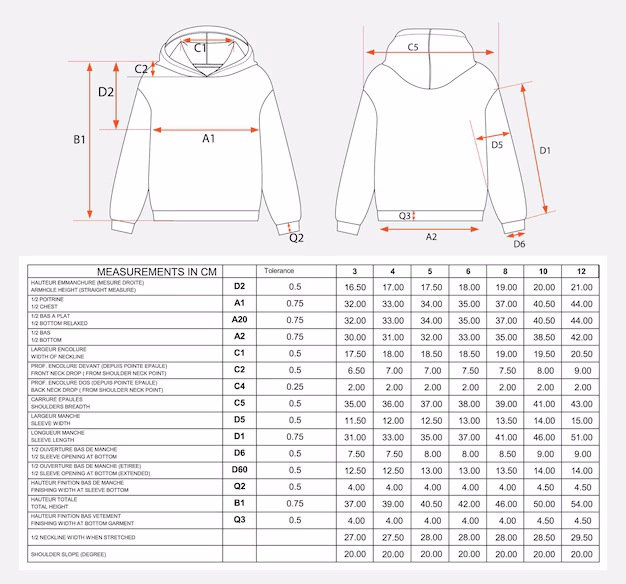 Why understanding size charts matters